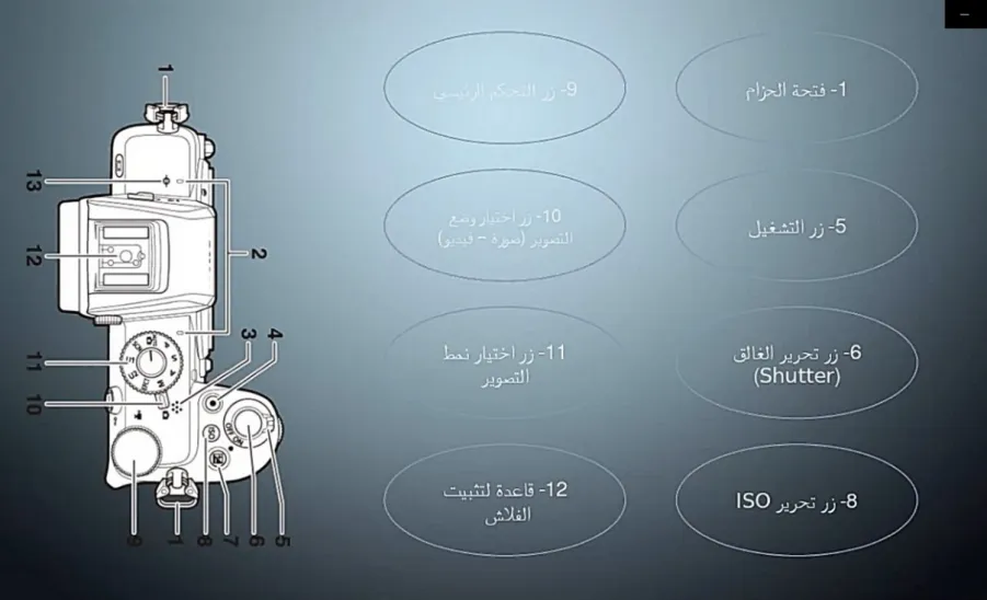 دورة تدريبية لكيفية استخدام الكاميرا والتصوير الاحترافي -  دورة تدريبية لكيفية استخدام الكاميرا والتصوير الاحترافي