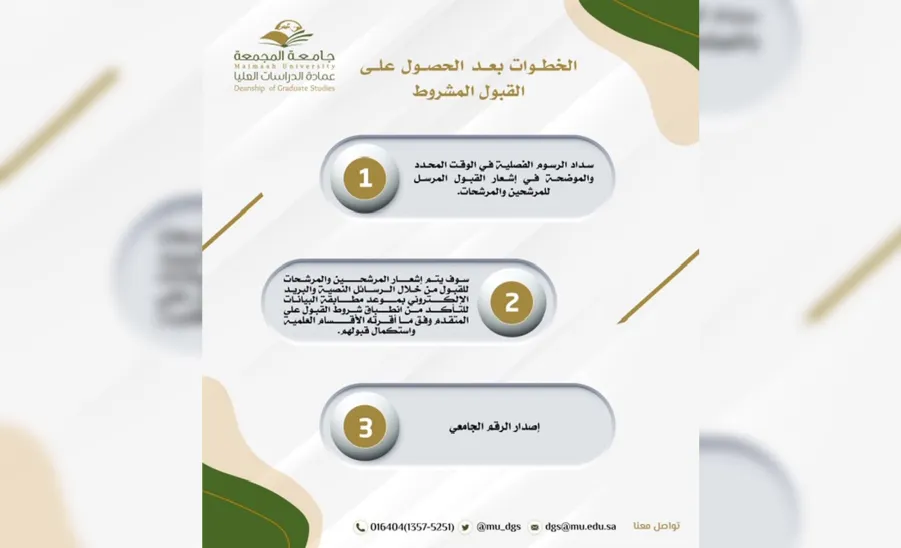 عمادة الدراسات العليا تعلن نتائج القبول في برامج الدراسات العليا للعام الجامعي 1443هـ - الدراسات العليا