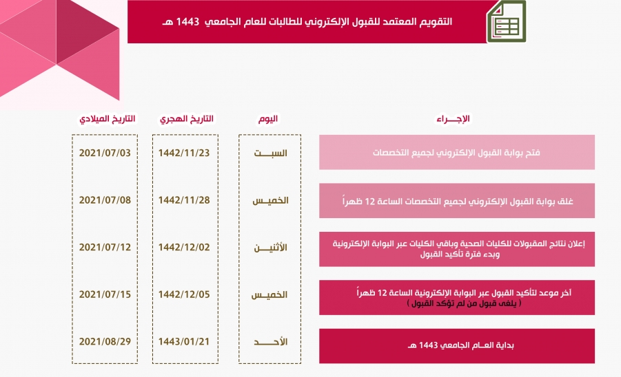 مواعيد القبول الإلكتروني للعام الجامعي 1443هـ (طالبات)