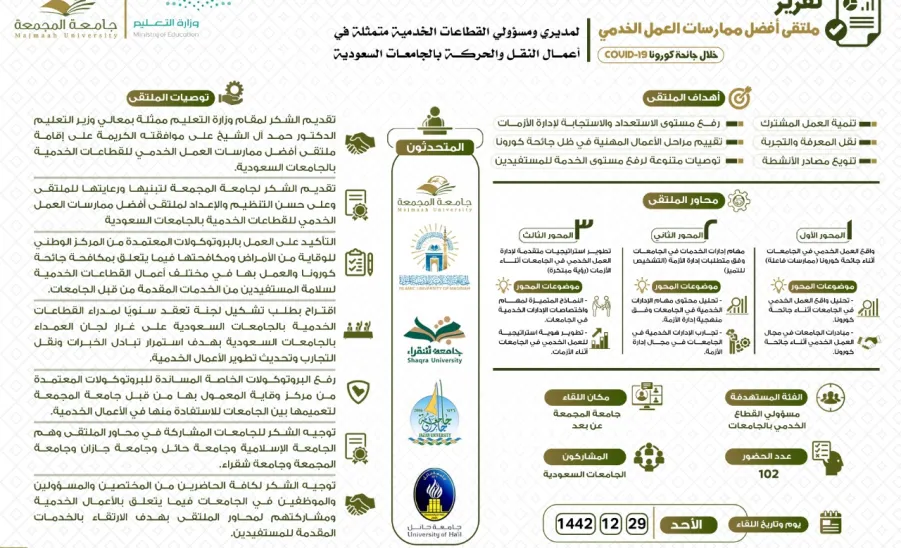 Vice-Rector thanks GAS for participation in Best service work practices in Saudi universities - تق1417