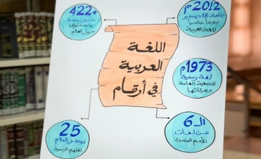عمادة شؤون المكتبات تحتفل باليوم العالمي للغة العربية - عمادة شؤون المكتبات تحتفل باليوم العالمي للغة العربية