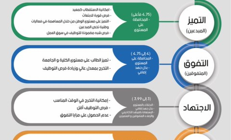 المسارات الدلالية