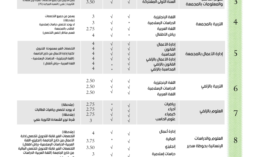 محددات التحويل الخارجي للفصل الدراسي الثاني 432