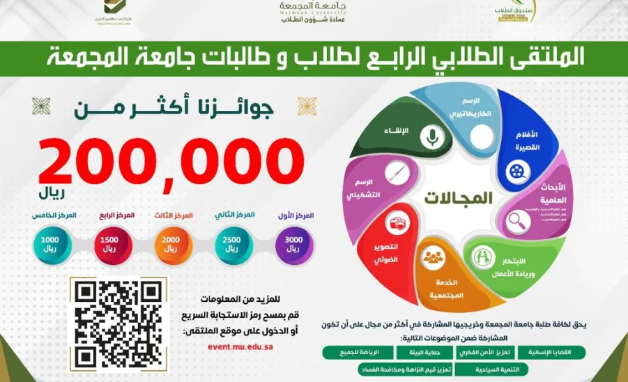 الجامعة تقيم الملتقى الطلابي الرابع - جامعة المجمعة 