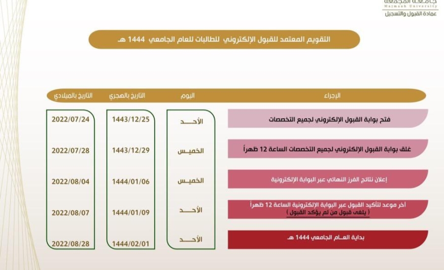 فتح بوابة قبول الطالبات 1444 هـ