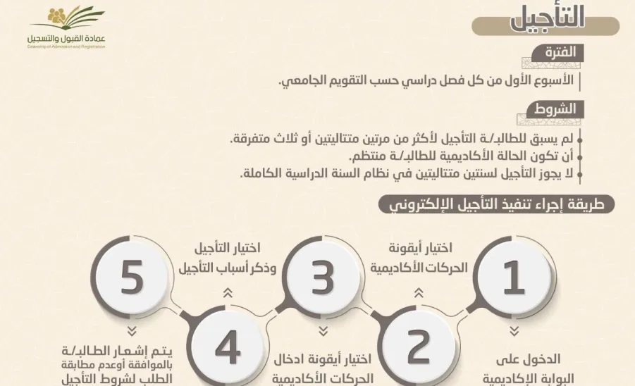 طلب التأجيل - التأجيل