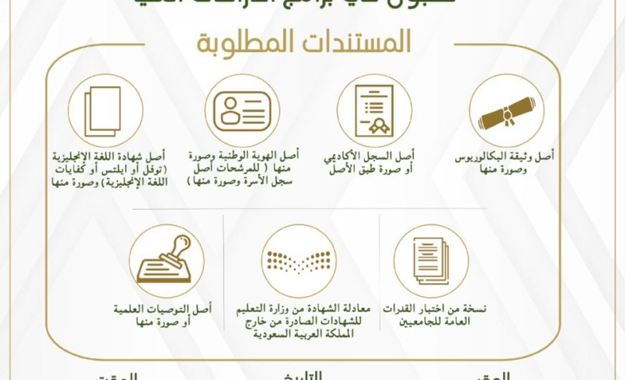 تعلن عمادة الدراسات العليا بجامعة المجمعة عن نتائج المقبولين والمقبولات في برامج الدراسات العليا (برامج الماجستير) للعام الجامعي 1444هـ ( الدفعة الثانية)