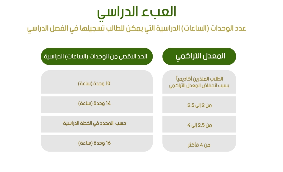 العبء الدراسي