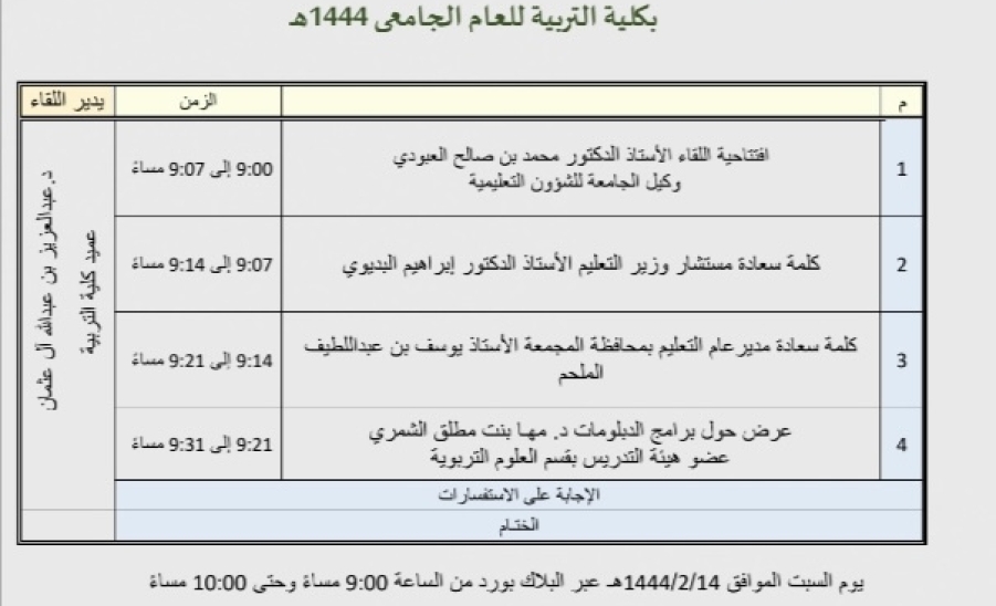 اللقاء التعريفي ببرامج الدبلوم التابعة لبرنامج الاستثمار الأمثل للكوادر التعليمية (المرحلة الثانية) 
