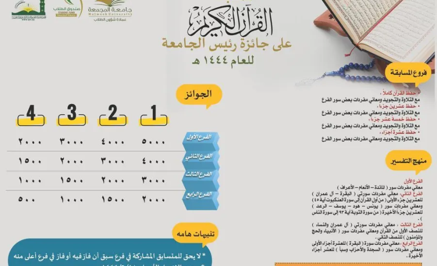 MU RECTOR CONTEST for QURAN AND SUNNAH MEMORIZATION LAUNCHED - جامعة المجمعة 