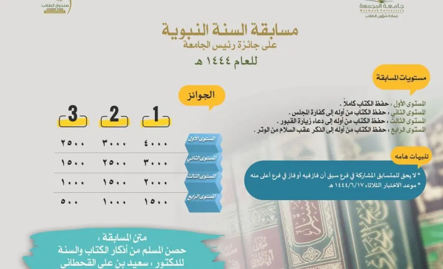 MU RECTOR CONTEST for QURAN AND SUNNAH MEMORIZATION LAUNCHED - جامعة المجمعة 