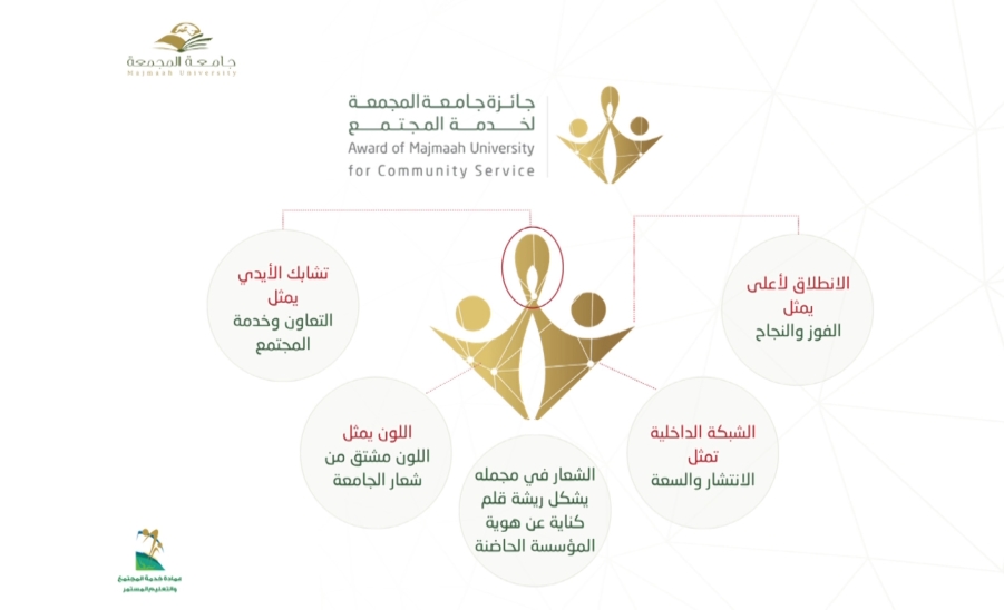 جامعة المجمعة تدشن جائزة جائزتها لخدمة المجتمع