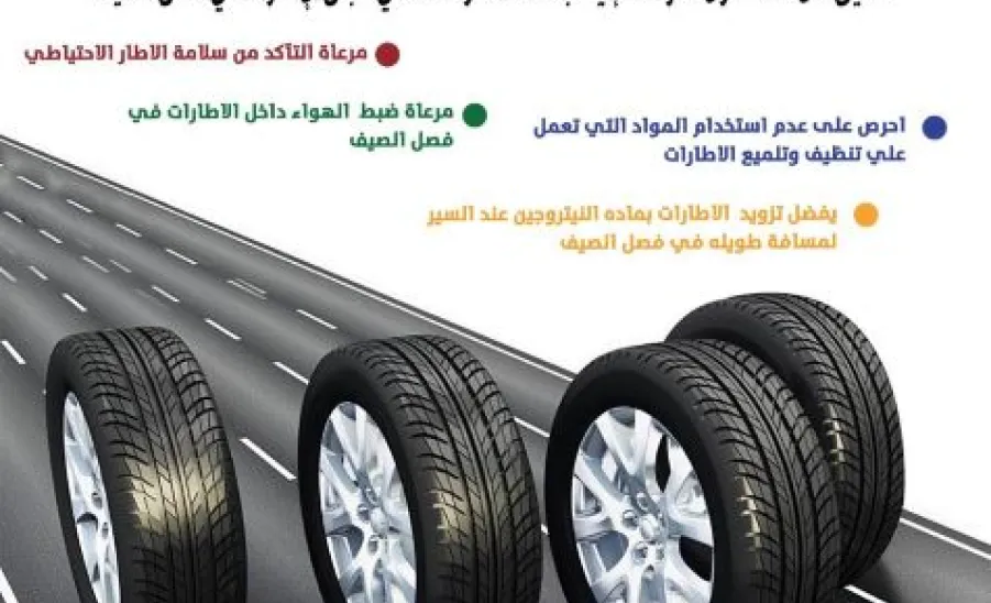 الإدارة الفنية لشؤون المركبات تطلق عدد من الرسائل التوعوية خلال فترة إجازة الفصل الثاني  - كفرات