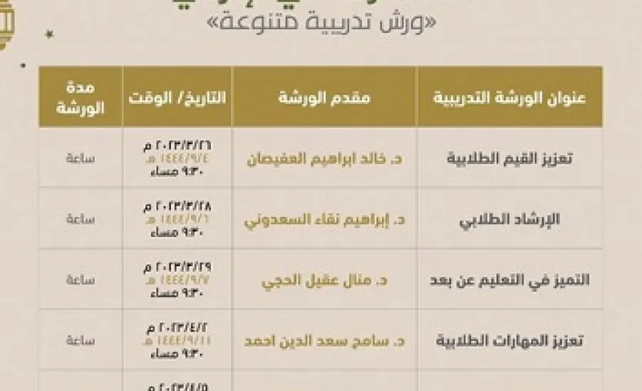 MU’S ENRICHMENT PROGRAM IN RAMADAN CONCLUDED
 -  .