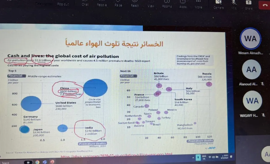 CIFAL CONDUCTS A WORKSHOP ON AWARENESS ROLE IN ACHIEVING ENVIRONMENTAL SUSTAINABILITY - جامعة المجمعة