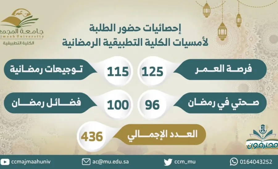 الكلية التطبيقية تقيم عدد من الأمسيات الرمضانية - fig1