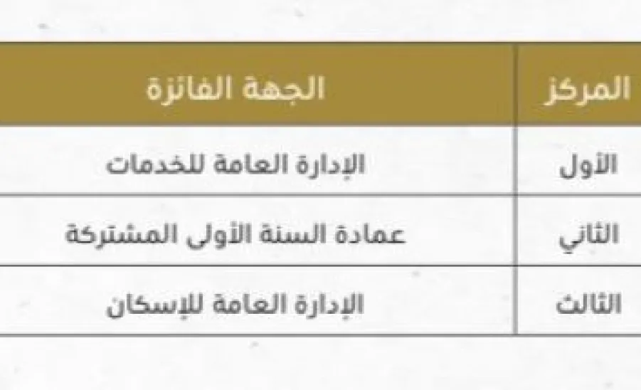 الإدارة العامة للخدمات تحقق المركز الأول بجائزة خدمة المجتمع  - لالالالا