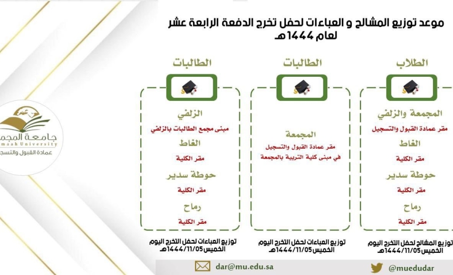 مقرات استلام المشالح