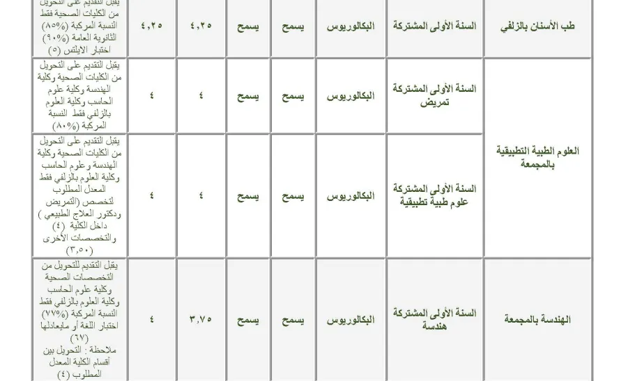 محددات وشروط التحويل الداخلي - تحويل داخلي 1