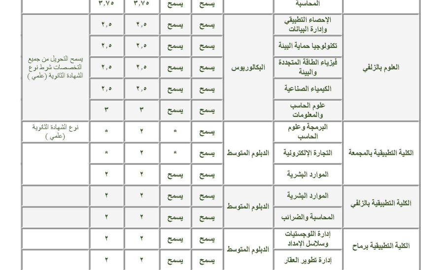 تحويل داخلي 2