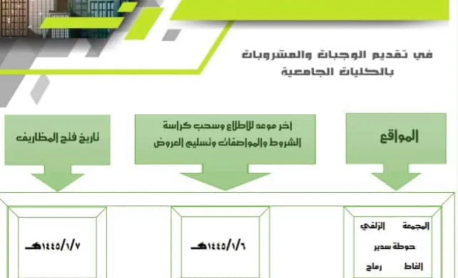 Job opportunities  -  طرح فرص أستثمارية 