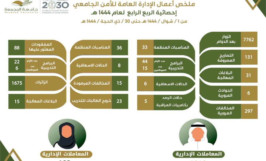 الربع الرابع