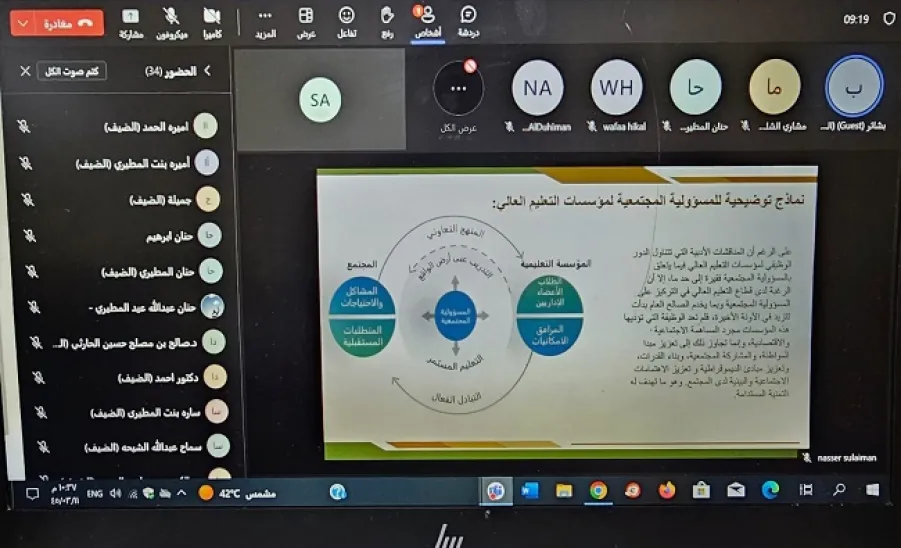 A seminar entitled: Mechanisms for promoting the concepts of the 2030 Sustainable Development Goals at campuses -  ندوة علمية بعنوان "آليات تعزيز مفاهيم أهداف التنمية المستدامة 2030 في الحرم الجامعي"