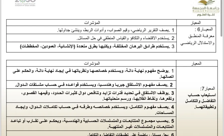 وحدة التطوع وخدمة المجتمع تقيم دورة بعنوان التهيئة لاختبار الرخصة المهنية للوظائف التعليمية - 1