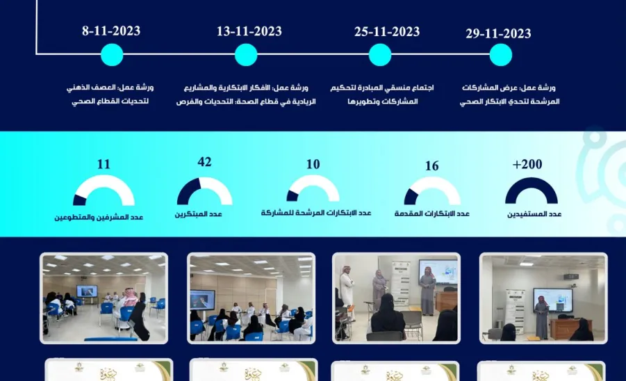 تنفيذ مبادرة دعم مشاركة طلاب الجامعة في تحدي الابتكار الصحي الرابع -  #