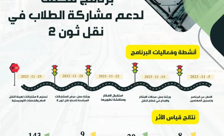 برنامج مكثف لدعم مشاركة الطلاب في نقل ثون ٢ - #