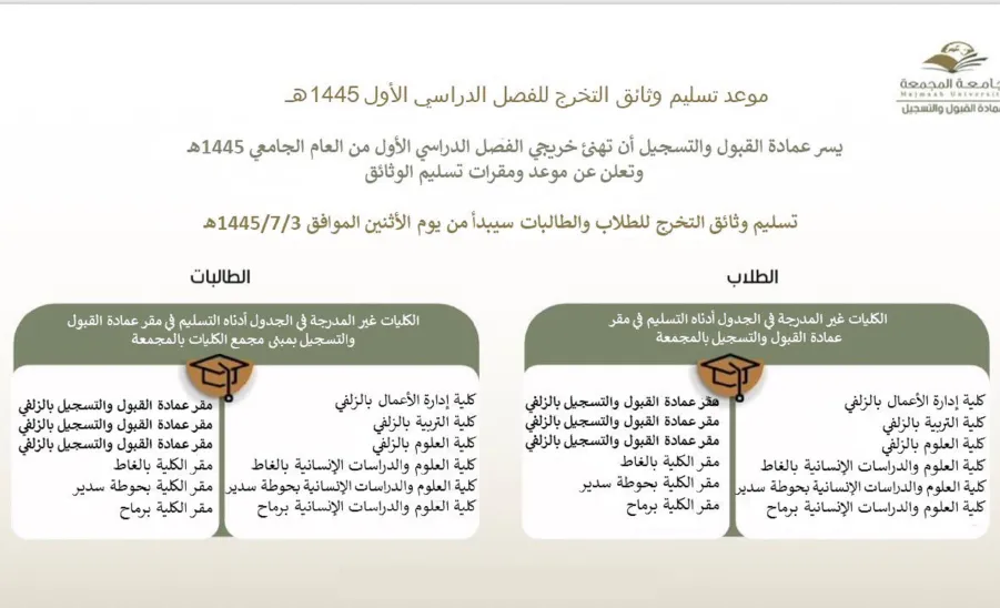 Locations of receiving graduation documents for academic year 1445 - مقرات وثائق الترخ