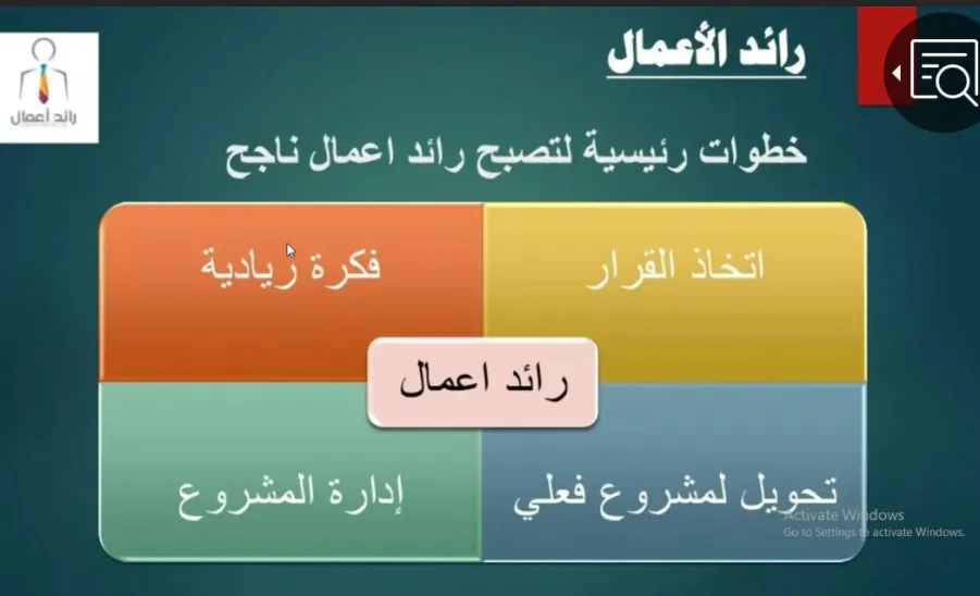 وحدة شؤون الخريجين تقيم ورشة عمل بعنوان ( العمل على مشاريع ريادية ) - 1