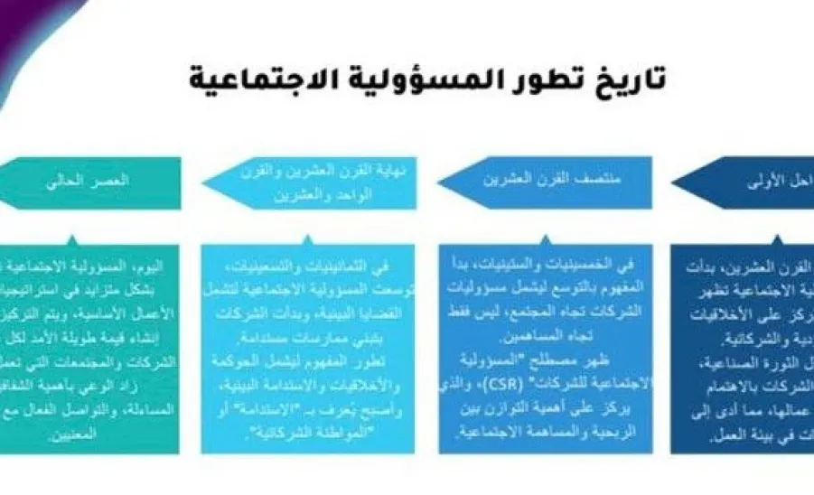 SRO conducts a course entitled (Social Responsibility for University Students) -  المسؤولية الاجتماعية لطلبة الجامعات بجامعة المجمعة