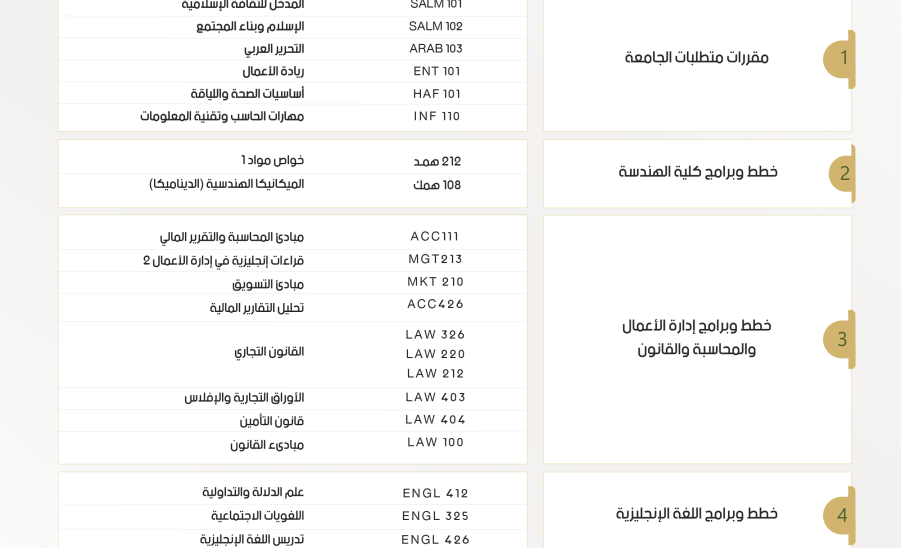 المواد المطروحة