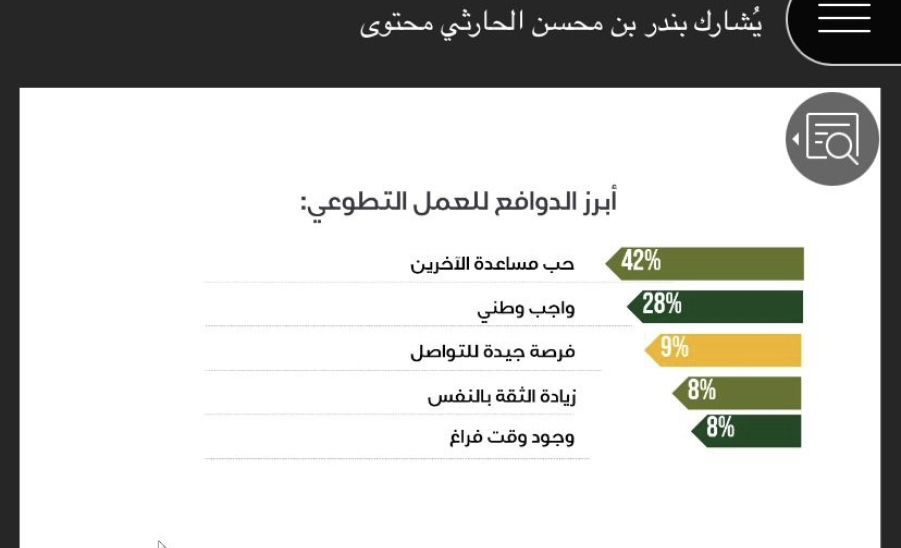 التطوع من الممكنات إلى النتائج