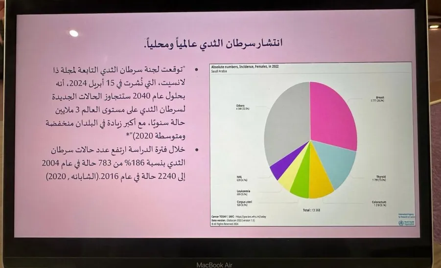Social Responsibility Observatory organizes an initiative on breast cancer - التوعية بسرطان الثدي
