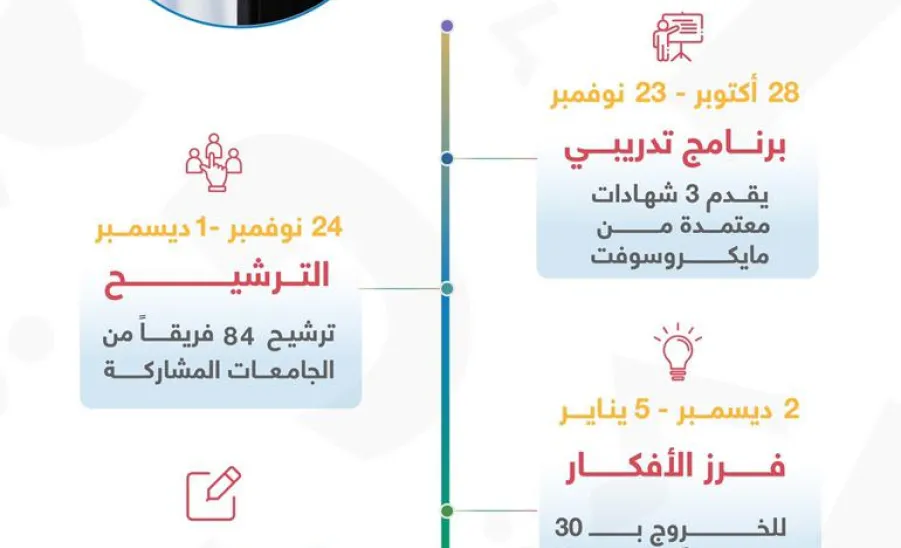 MU participates in the competition of 'ATHKA U' - 1