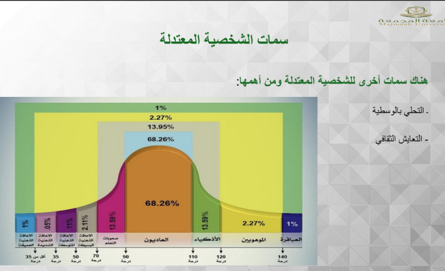 محاضرة بناء الشخصية المعتدلة