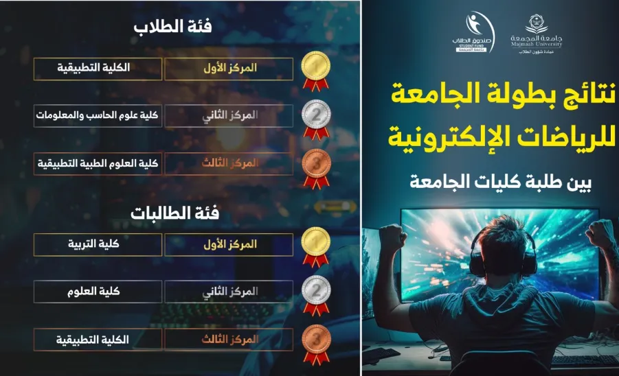 The Applied College wins first place in the e-sports tournament - بطولة 