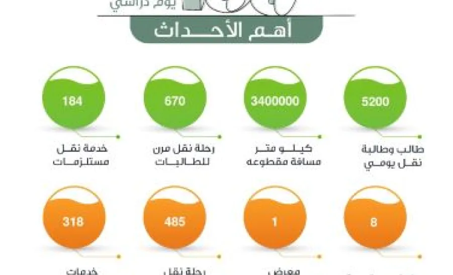 The General Administration of Services' activities for the first semester came to an end successfully  - 1