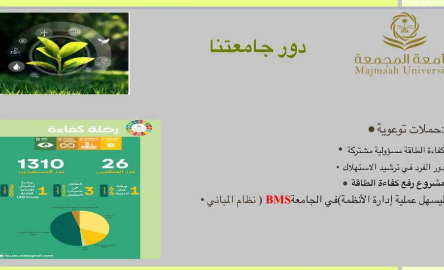The General Administration of Facilities organizes a workshop on "Energy Conservation" -  ورشة ترشيد الطاقة