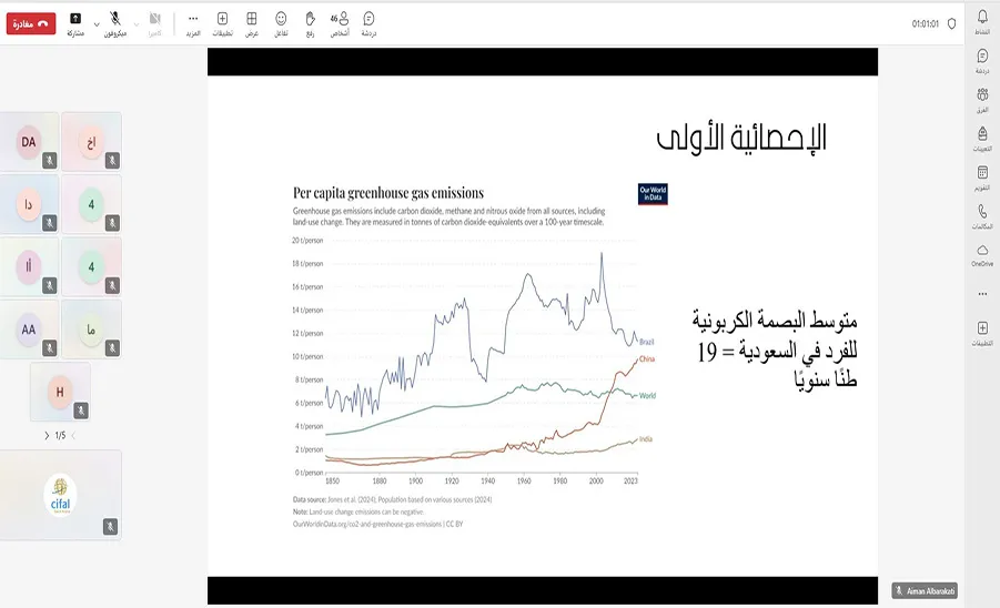مركز سيفال السعودية ينظم لقاءً رمضانيًا حول دور المجتمع في تحقيق الاستدامة - مركز سيفال السعودية ينظم لقاءً رمضانيًا حول دور المجتمع في تحقيق الاستدامة