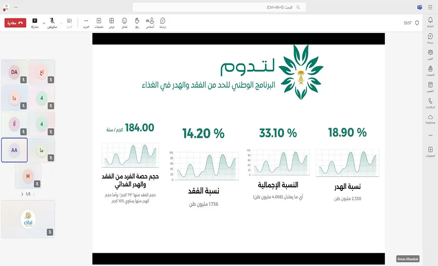 مركز سيفال السعودية ينظم لقاءً رمضانيًا حول دور المجتمع في تحقيق الاستدامة - مركز سيفال السعودية ينظم لقاءً رمضانيًا حول دور المجتمع في تحقيق الاستدامة