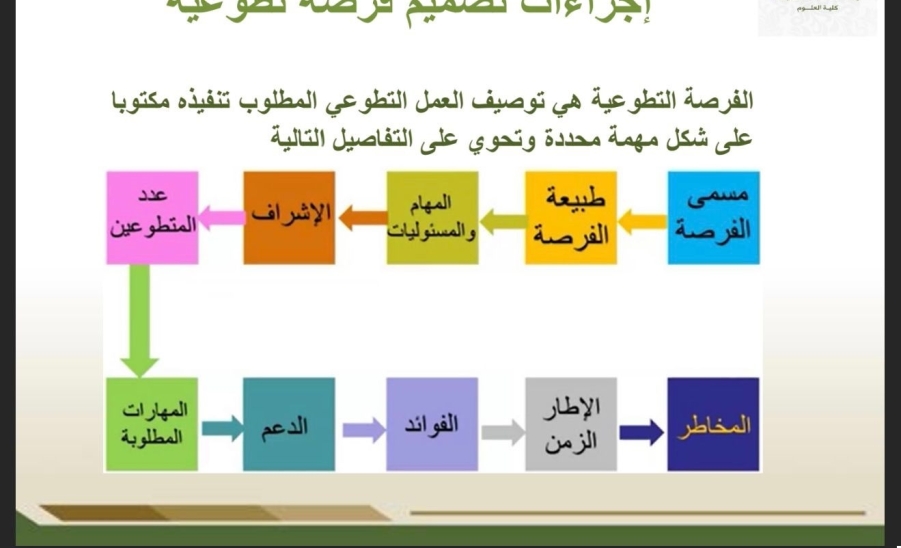 مهارات العمل التطوعي