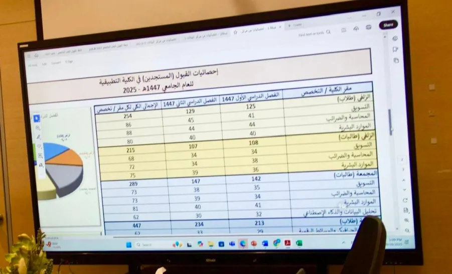 Executive Director of Applied College Holds Coordination Meeting for 1447H Academic Year Preparations - صورة
