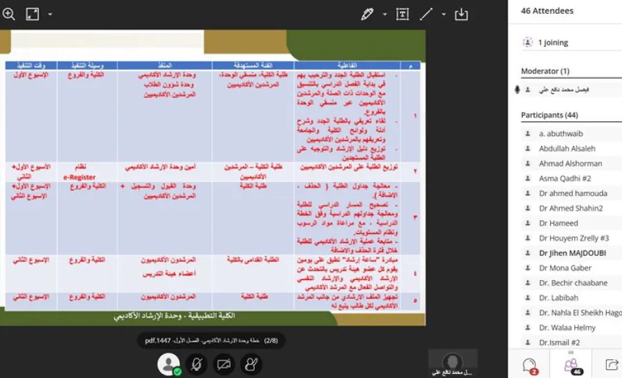 The College holds a Workshop to present the Academic Advising Plan Activities for the Academic Year -  ورشة
