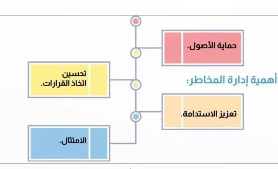 وحدة التطوع وخدمة المجتمع تقيم ورشة عمل بعنوان : تقييم المخاطر باستخدام منهجية تحليل السلامة الوظيفية -  تحليل السلامة الوظيفية