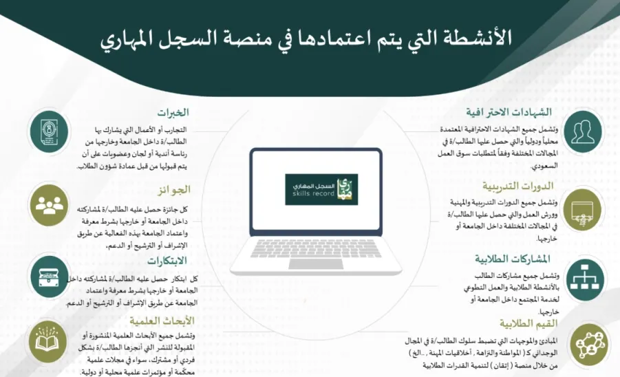 كلية العلوم تقيم ورشة عمل بعنوان : التعريف بالسجل المهاري  -  التعريف بالسجل المهاري