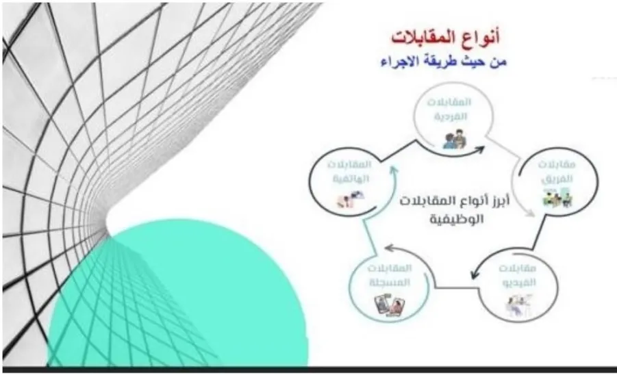 The College of Science hosts a Workshop on “How to pass Your Job Interview? -  كيف تجتاز المقابلة الشخصية بنجاح