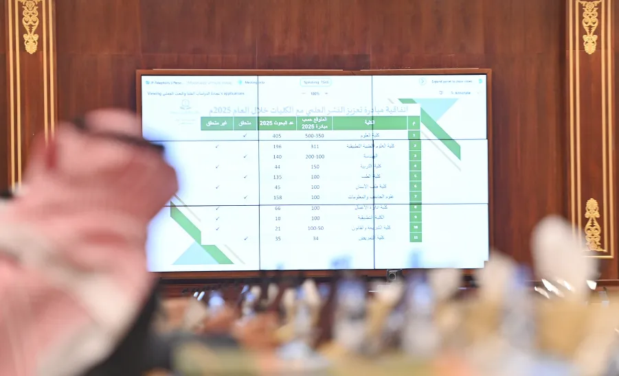 رئيس الجامعة يدشن البرامج البحثية المدعومة من الجامعة للعام ٢٠٢٦ -  تدشين البرامج البحثية